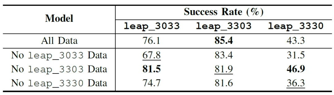不同灵巧手，终于可以共用「一套大脑」了