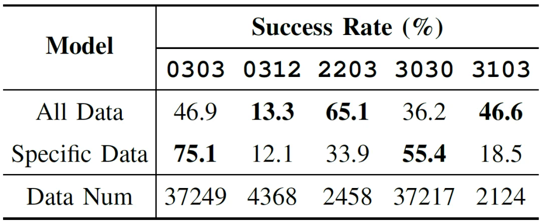 不同灵巧手，终于可以共用「一套大脑」了