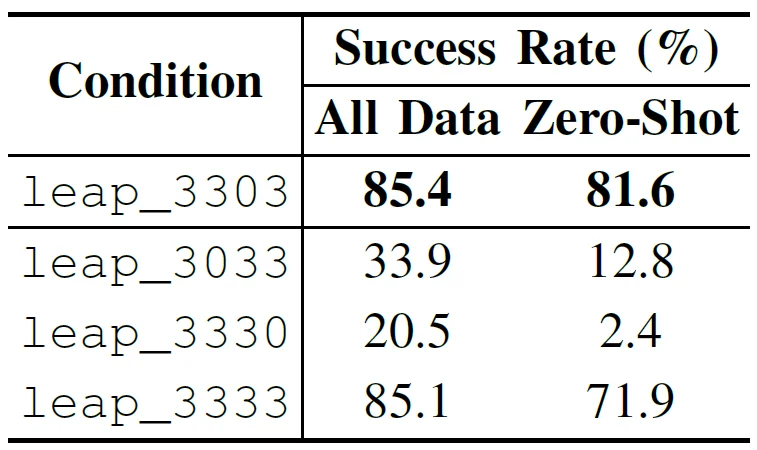 不同灵巧手，终于可以共用「一套大脑」了