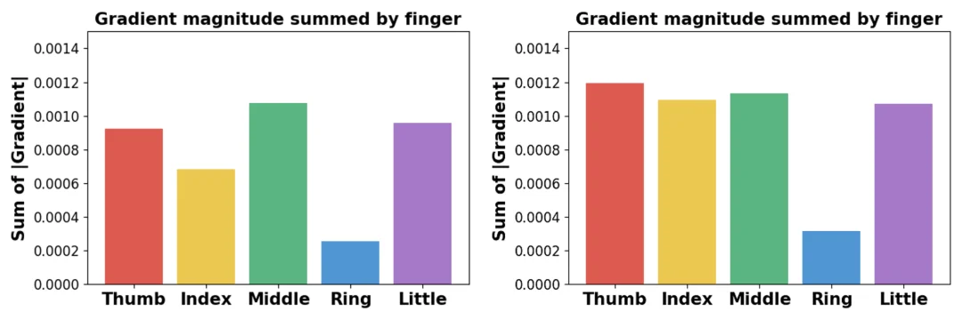 不同灵巧手，终于可以共用「一套大脑」了
