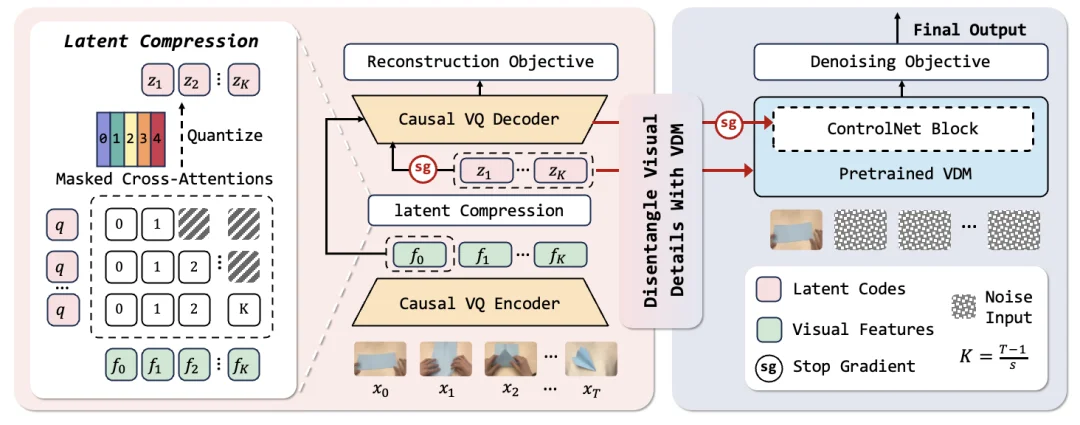 CVPR 2026 | AI寒武纪时刻？字节世界模型新作，仅靠视觉学习真实世界知识