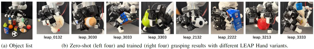 不同灵巧手，终于可以共用「一套大脑」了