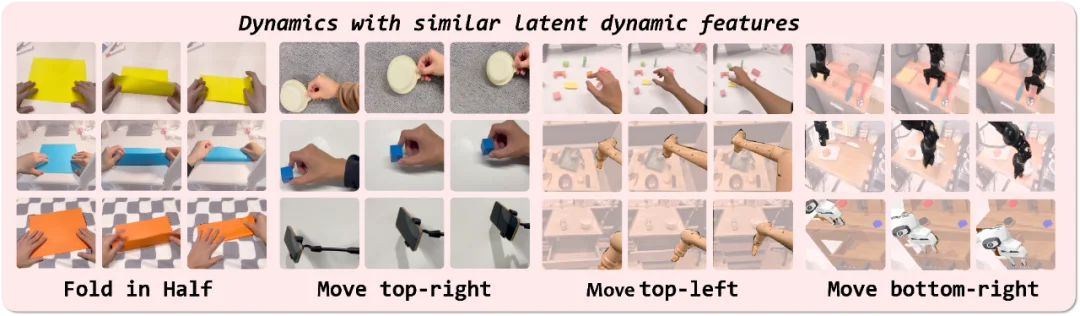 CVPR 2026 | AI寒武纪时刻？字节世界模型新作，仅靠视觉学习真实世界知识
