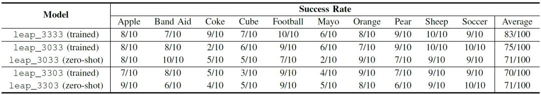 不同灵巧手，终于可以共用「一套大脑」了