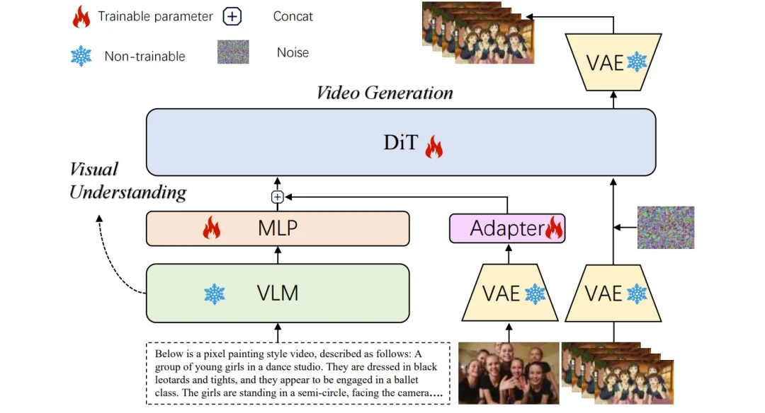 14B规模竟也能单卡实时生成视频？多亏这个强大的开源底座