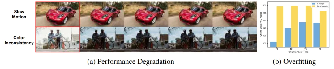 14B规模竟也能单卡实时生成视频？多亏这个强大的开源底座