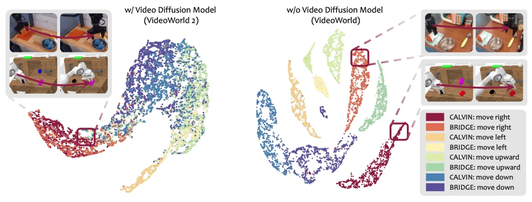 CVPR 2026 | AI寒武纪时刻？字节世界模型新作，仅靠视觉学习真实世界知识
