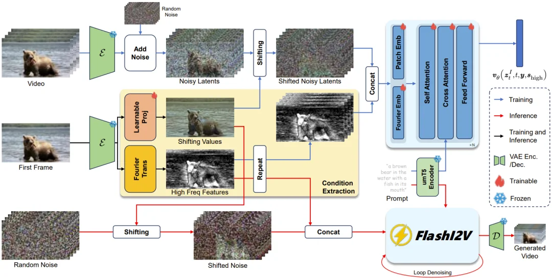14B规模竟也能单卡实时生成视频？多亏这个强大的开源底座