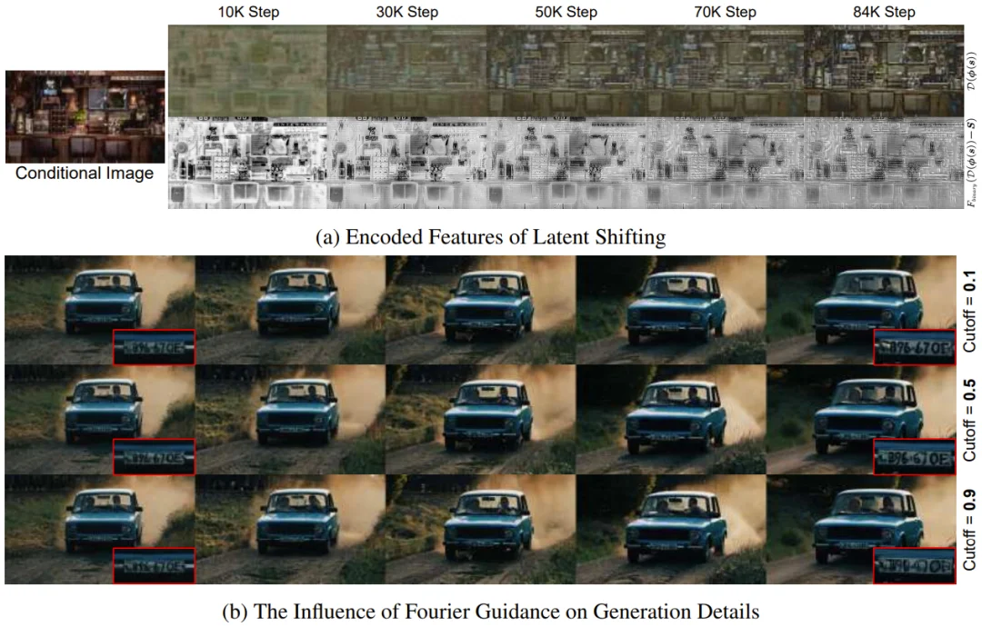 14B规模竟也能单卡实时生成视频？多亏这个强大的开源底座