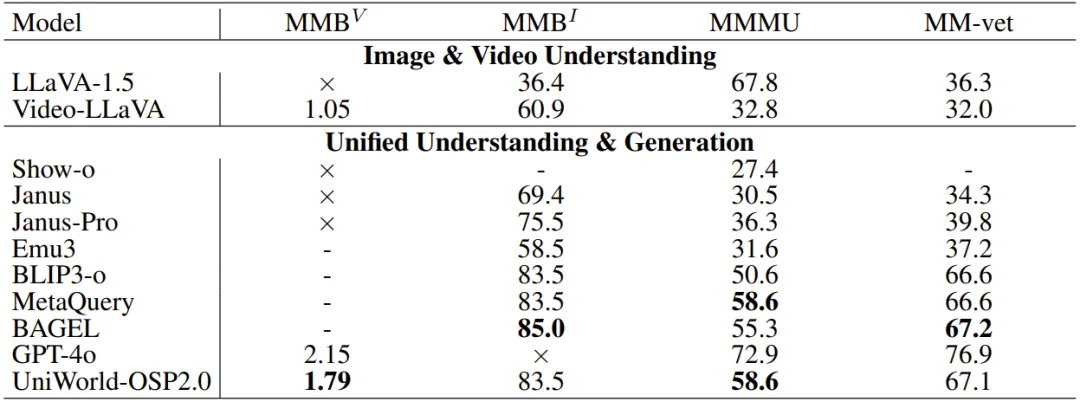14B规模竟也能单卡实时生成视频？多亏这个强大的开源底座
