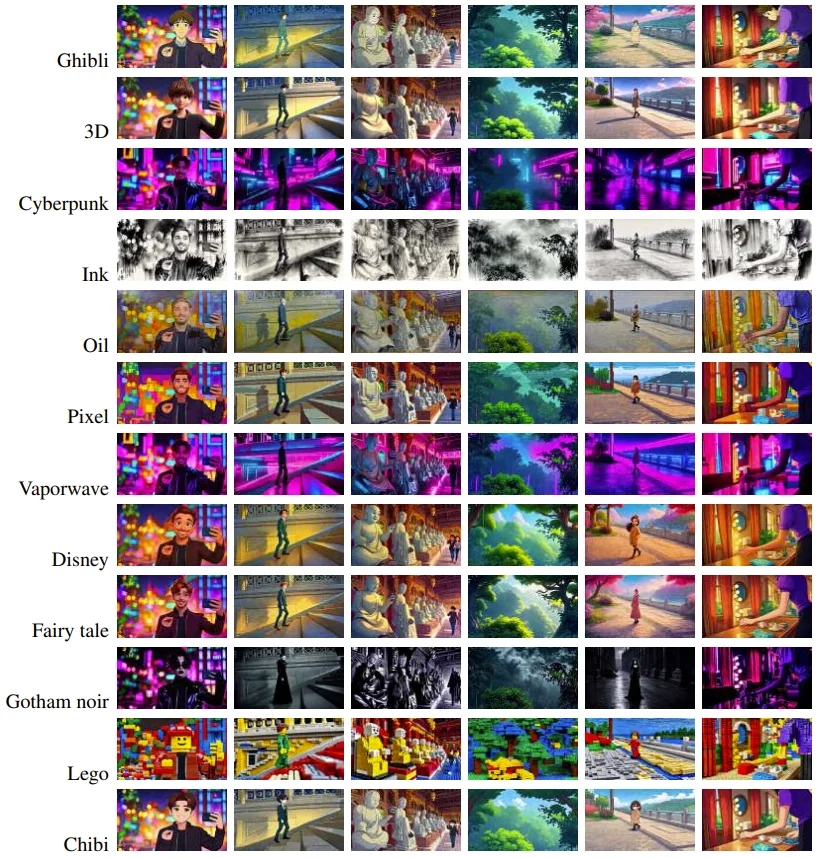 14B规模竟也能单卡实时生成视频？多亏这个强大的开源底座