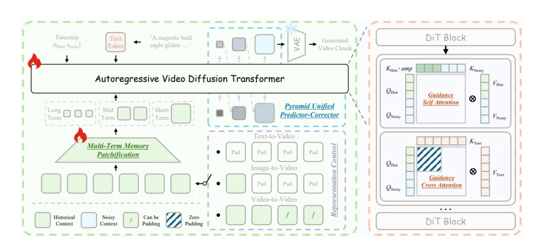 14B规模竟也能单卡实时生成视频？多亏这个强大的开源底座