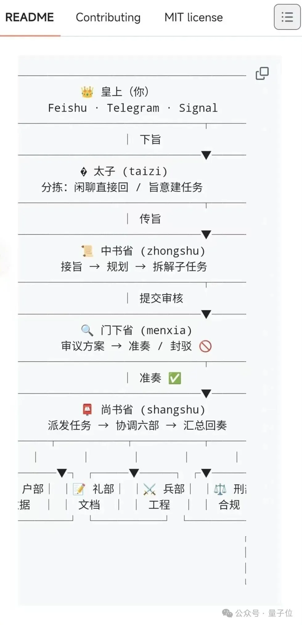 高中生AI创业，现在只招龙虾员工：每月成本2800