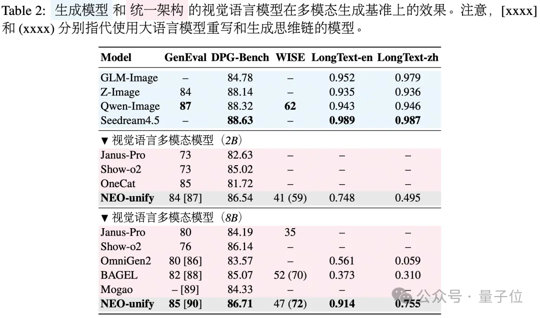 彻底告别VE与VAE!商汤硬核重构多模态:砍掉所有中间编码器