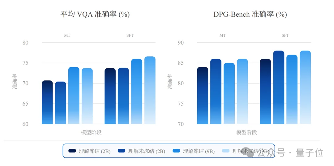 彻底告别VE与VAE!商汤硬核重构多模态:砍掉所有中间编码器