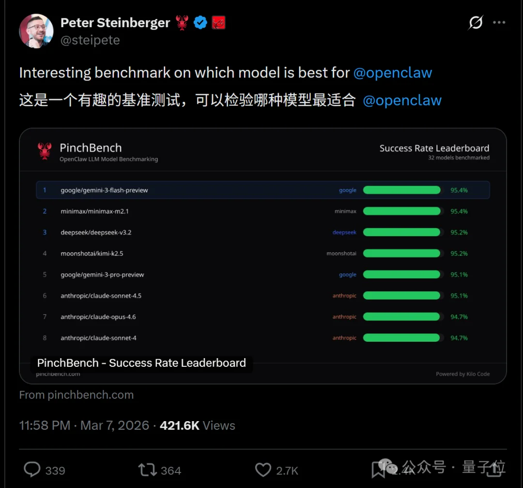 龙虾最佳适配模型，OpenClaw之父给出了推荐