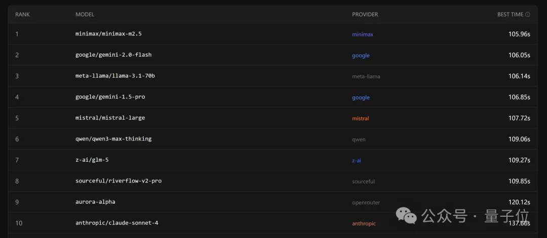 龙虾最佳适配模型，OpenClaw之父给出了推荐