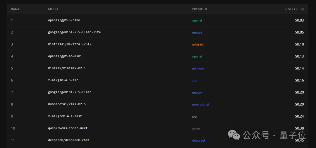 龙虾最佳适配模型，OpenClaw之父给出了推荐