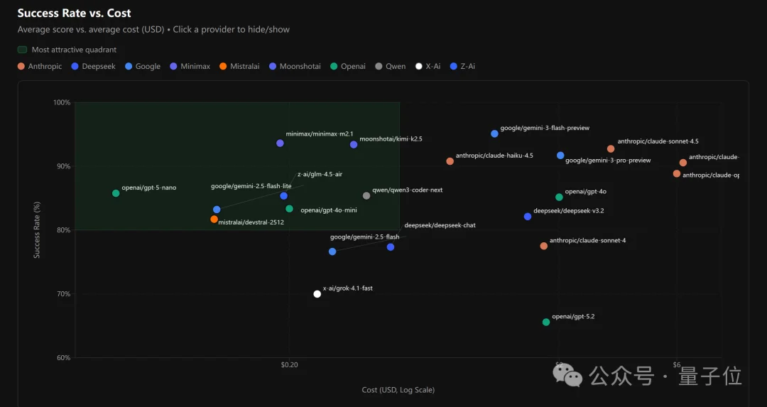 龙虾最佳适配模型，OpenClaw之父给出了推荐