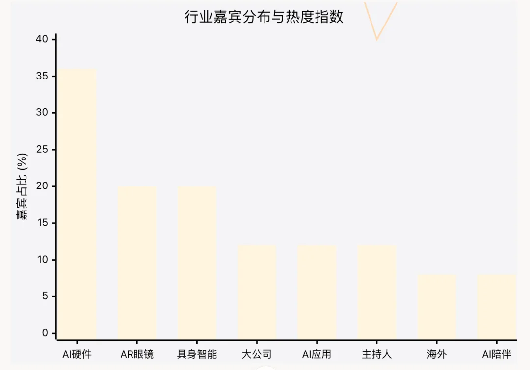 浏览器已死?Tabbit 实测:AI 接管鼠标,人类负责修 bug|AI 上新