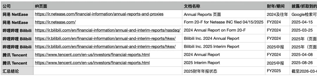 我养了一只小龙虾，时薪70块，比我还贵