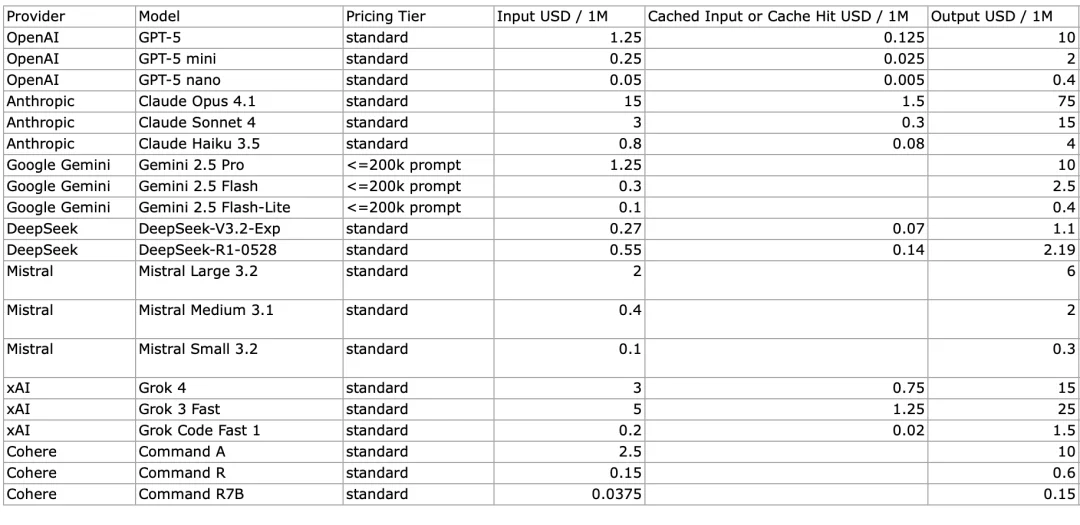 我养了一只小龙虾，时薪70块，比我还贵