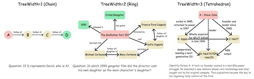 30B参数超越GPT-5！REDSearcher让「深度搜索Agent」做到低成本可扩展！