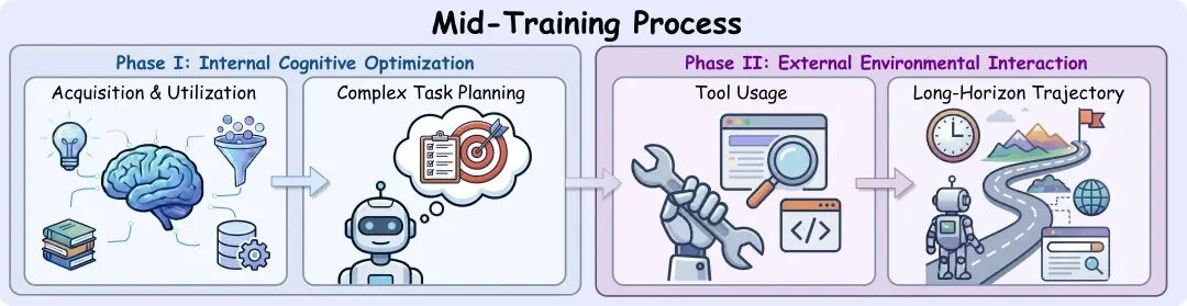 30B参数超越GPT-5！REDSearcher让「深度搜索Agent」做到低成本可扩展！