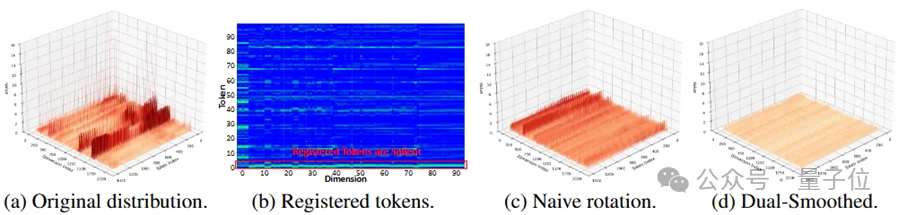首次将十亿参数三维模型塞进手机！4比特量化，速度2.5倍、内存降3.7倍、精度98%｜ICLR'26