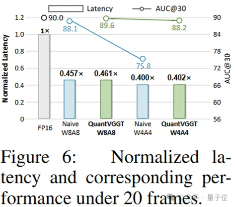 首次将十亿参数三维模型塞进手机！4比特量化，速度2.5倍、内存降3.7倍、精度98%｜ICLR'26