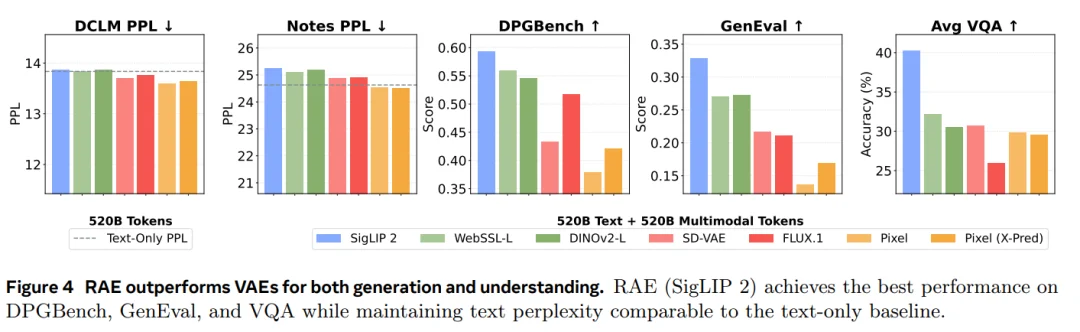 多模态预训练，才是大模型的下一条路？Yann LeCun、谢赛宁参与