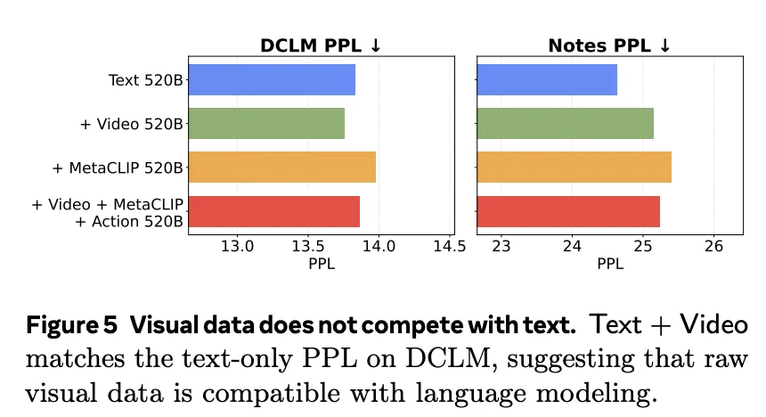 多模态预训练，才是大模型的下一条路？Yann LeCun、谢赛宁参与