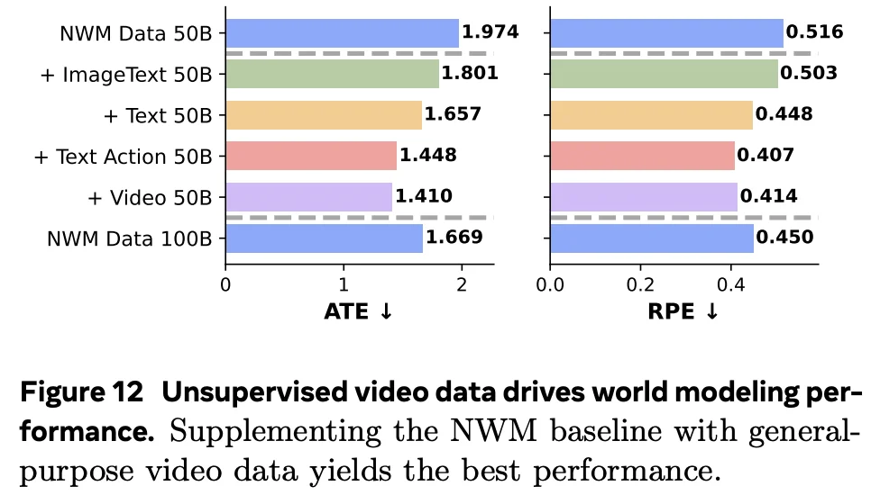 多模态预训练，才是大模型的下一条路？Yann LeCun、谢赛宁参与