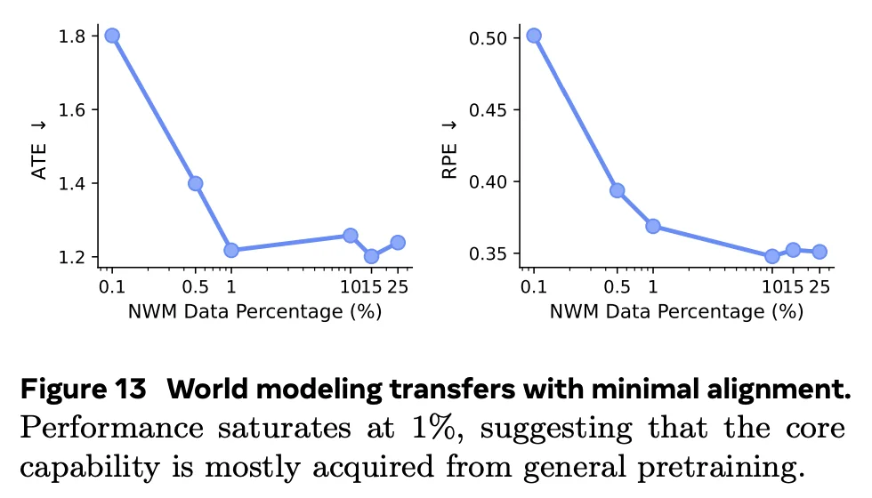 多模态预训练，才是大模型的下一条路？Yann LeCun、谢赛宁参与