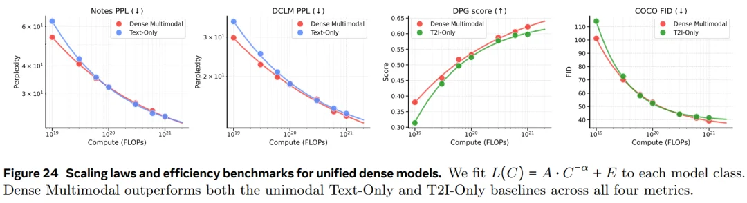 多模态预训练，才是大模型的下一条路？Yann LeCun、谢赛宁参与