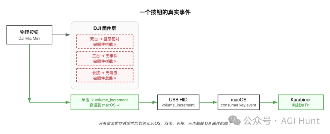 我做了一个 AI 时代的效率神器，已开源