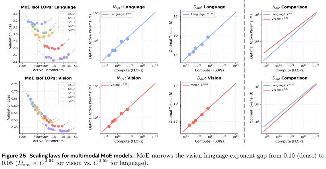 多模态预训练，才是大模型的下一条路？Yann LeCun、谢赛宁参与