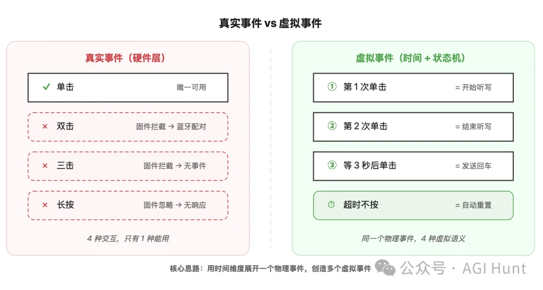 我做了一个 AI 时代的效率神器，已开源