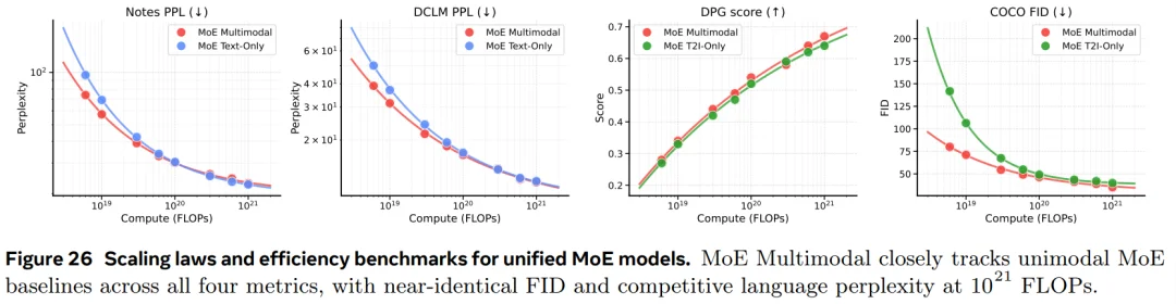 多模态预训练，才是大模型的下一条路？Yann LeCun、谢赛宁参与