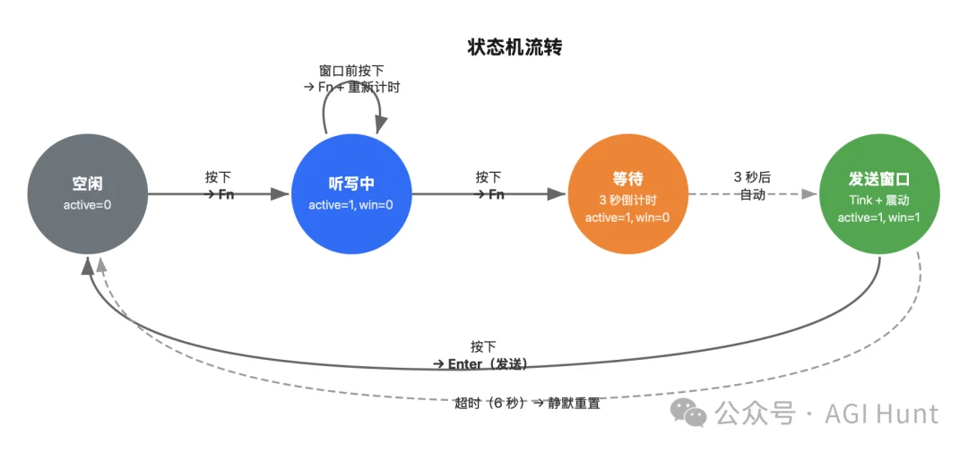 我做了一个 AI 时代的效率神器，已开源