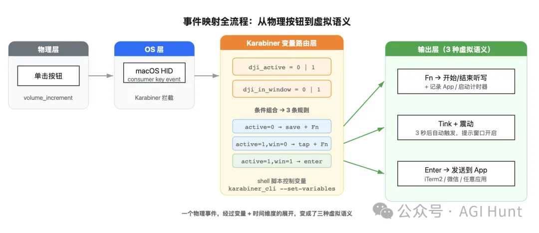 我做了一个 AI 时代的效率神器，已开源