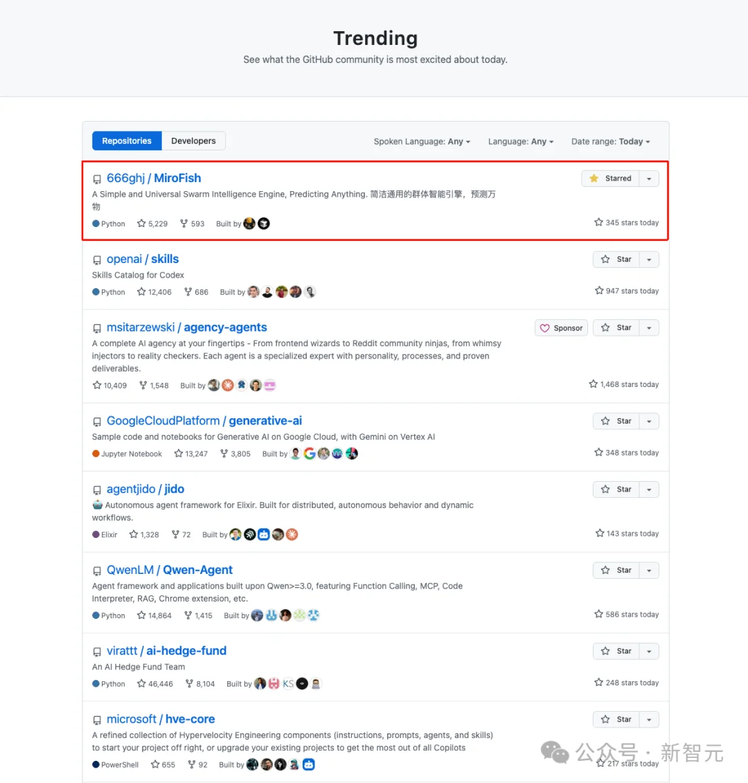 00后小孩哥10天AI编程，陈天桥24小时砸3000万！靠大四作业当上CEO