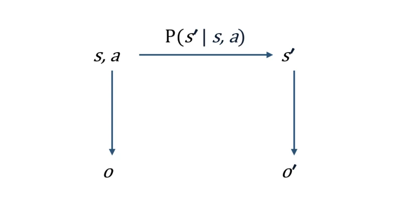 GAN之父Ian Goodfellow病后归来，剑指高效世界模型