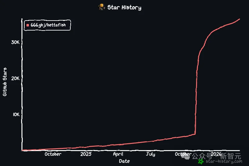 00后小孩哥10天AI编程，陈天桥24小时砸3000万！靠大四作业当上CEO