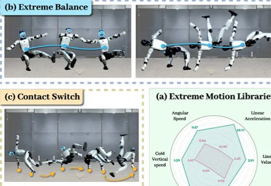 通研院重磅成果！一套策略让人形机器人学会后空翻、霹雳舞，准确率超90%