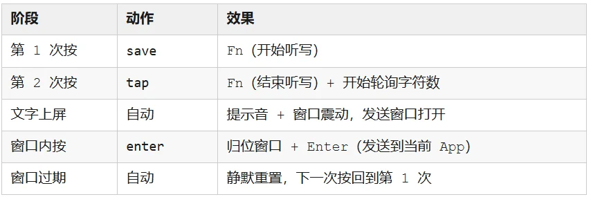 我做了一个 AI 时代的效率神器，已开源