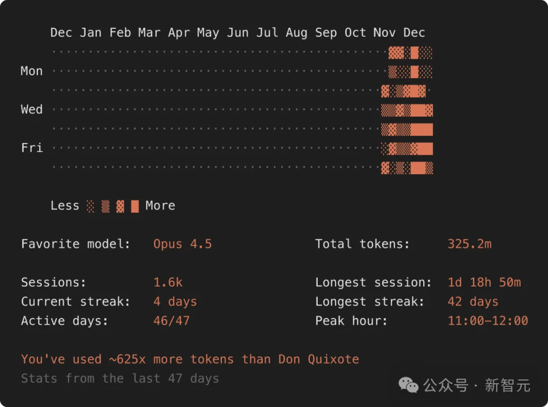 00后小孩哥10天AI编程，陈天桥24小时砸3000万！靠大四作业当上CEO