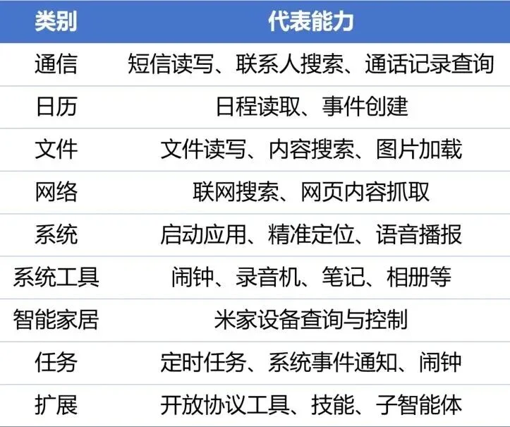 小米竟然把龙虾装进了手机!首发体验 Xiaomi miclaw