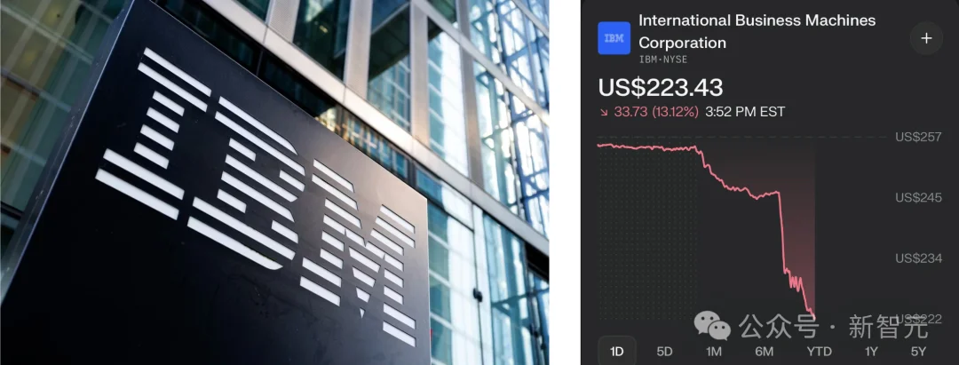 GPT-5.4杀入Excel，Claude打崩IBM！华尔街恐慌：AI要端掉整个行业