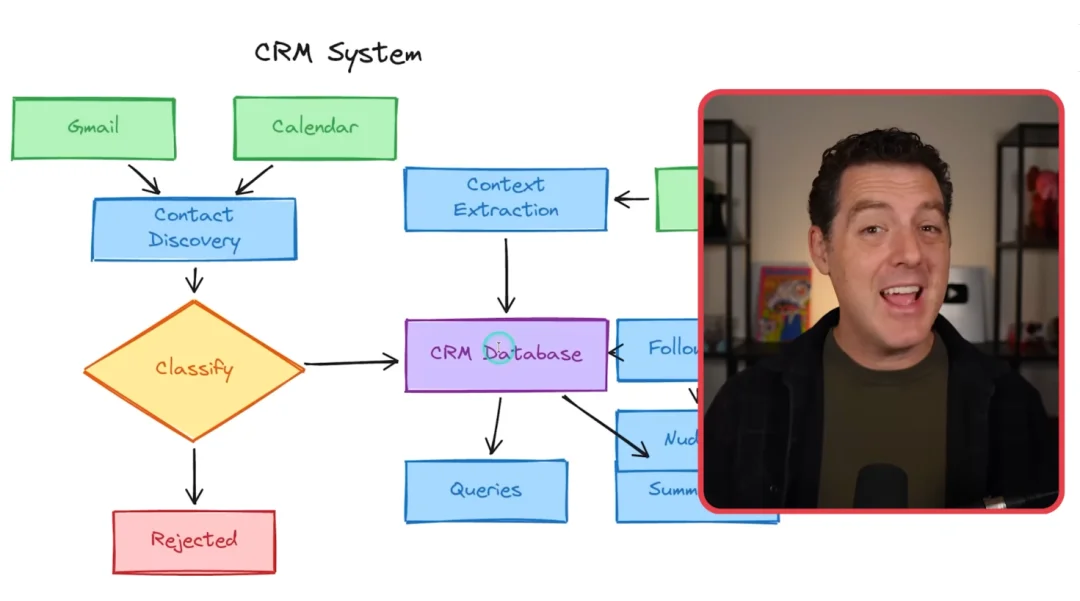 全网疯抢 Mac mini 养龙虾,但这些玩法更值得抄作业
